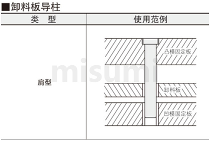 卸料板导柱 -精密级･肩型-使用案例