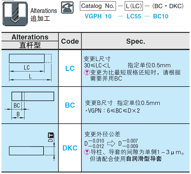 卸料板导柱 -精密级･直杆型-:相关图像