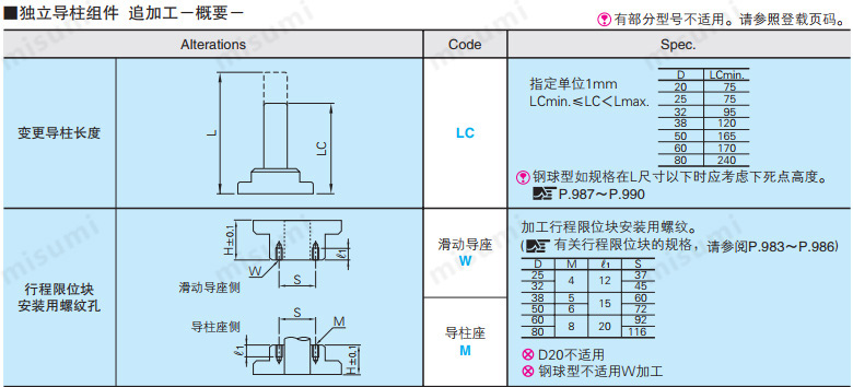 19年冲压目录P964页