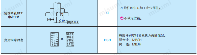 19年冲压目录P964页