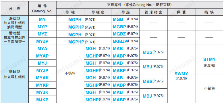 19年冲压目录P963页