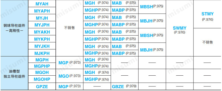 19年冲压目录P963页