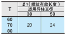 独立导柱用衬垫 -合金钢型-:相关图像