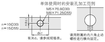 材料导辊组件 -自润滑衬套型-:相关图像