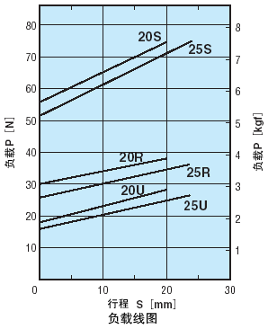 托料臂:相关图像