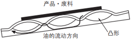 2018版冲压模具用零件P.1112