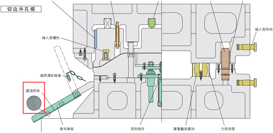 2018版冲压模具用零件目录-尾页三折图