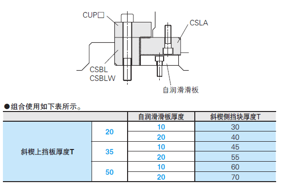 斜楔用滑板:相关图像