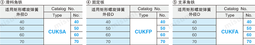 斜楔复位用部件 规格概述