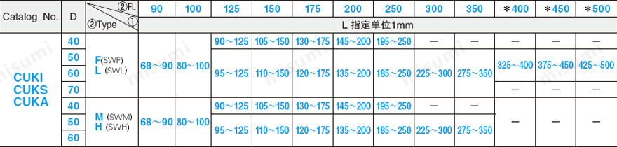 斜楔复位用部件 规格概述