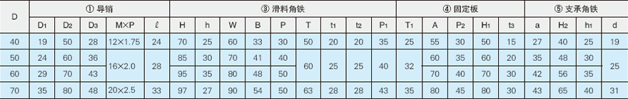 米思米官网斜锲复位用部件截图