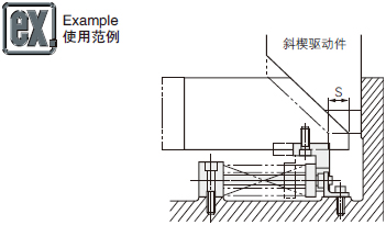 使用方法&注意事项