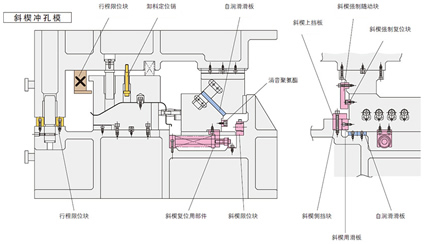 使用案例图