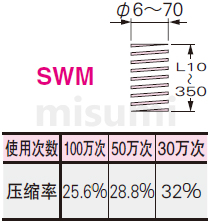 SWM矩形螺旋弹簧 规格概述