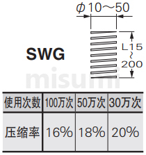 SWG矩形螺旋弹簧 规格概述