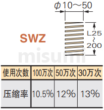 SWZ矩形螺旋弹簧 规格概述