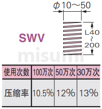 SWV矩形螺旋弹簧 规格概述