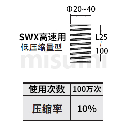 SWX矩形螺旋弹簧 规格概述
