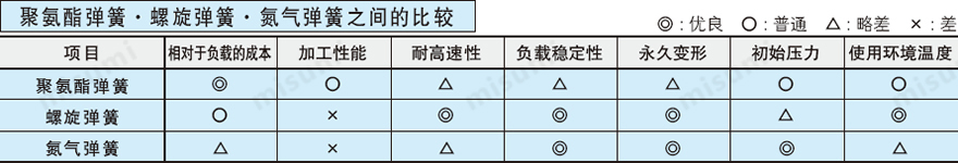 产品特点