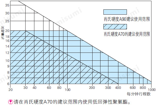 注意事项