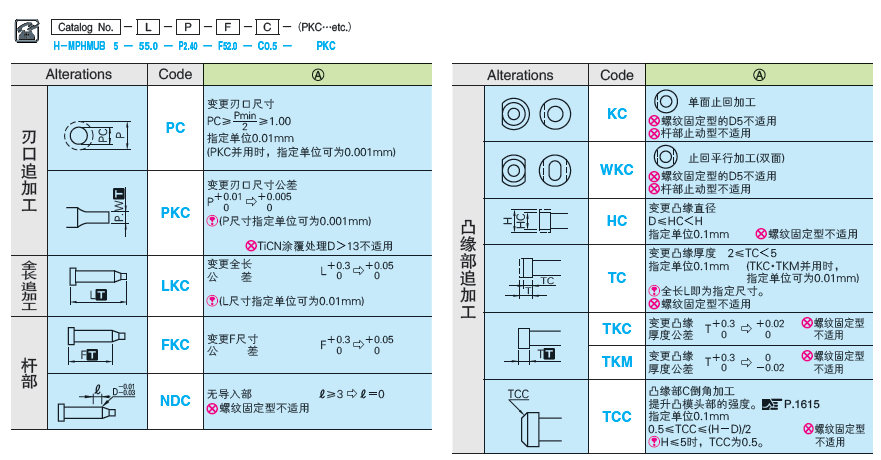 倒角凸模 -C尺寸指定型·前端直杆·DLC涂覆处理-:相关图像