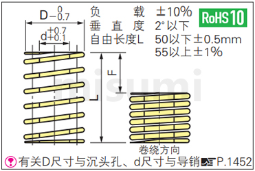 X-SWF矩矩形螺旋弹簧尺寸图