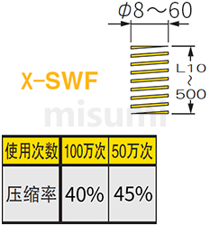 X-SWF矩形螺旋弹簧 规格概述