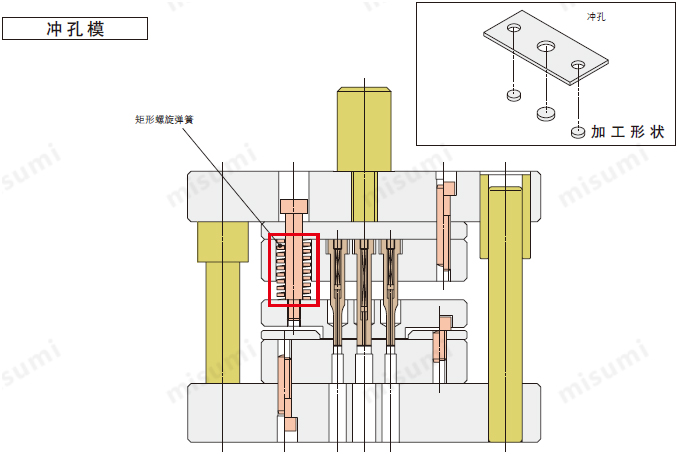 冲孔模用矩形螺旋弹簧