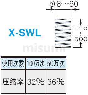 X-SWL矩形螺旋弹簧 规格概述