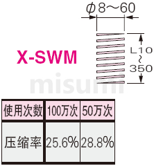 X-SWM矩形螺旋弹簧 规格概述