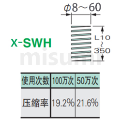 X-SWH矩形螺旋弹簧 规格概述