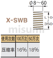 X-SWB矩形螺旋弹簧 规格概述