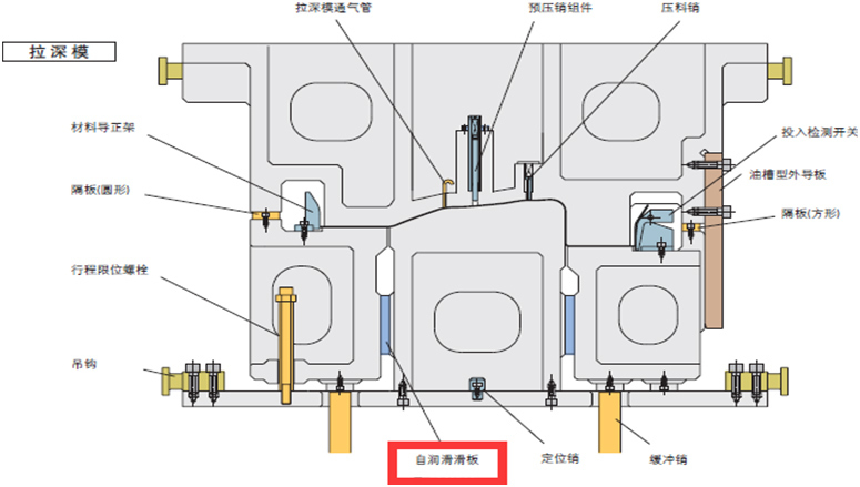 使用方法图