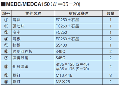标准型下置式斜楔组件 -定位预孔/定位精加工孔- MEDC150(θ=05-20)/MEDCA150(θ=05-20):相关图像