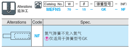 NAAMS规格悬吊式斜楔组件 MEFNS70(θ=00-40):相关图像