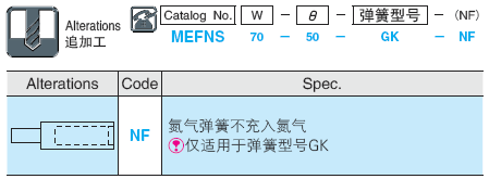 NAAMS规格悬吊式斜楔组件 MEFNS70(θ=45-60):相关图像