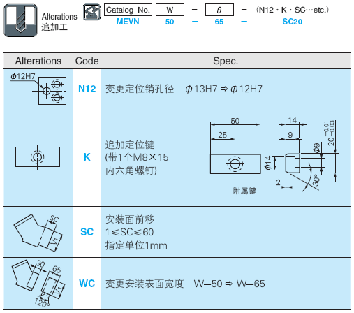 冲孔用标准型悬吊式斜楔组件 MEVN50(θ=00-55):相关图像
