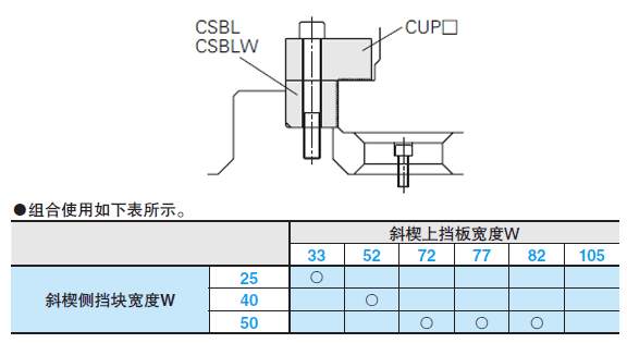 斜楔上挡板 -钢型·无油加工-:相关图像