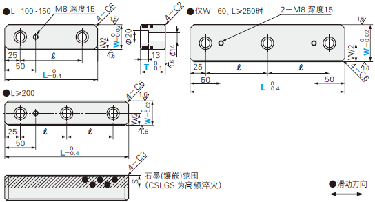 斜楔直线导轨 -中心键型·FC型-:相关图像