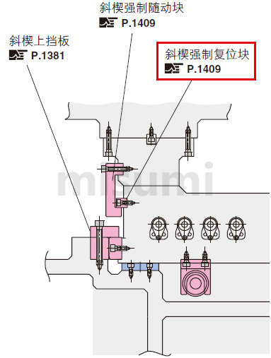 2018版冲压模具用零件尾三折页