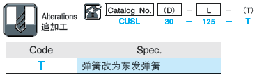 斜楔复位用弹簧组件 -无初压型(X-SWF弹簧外径40mm/X-SWL弹簧外径30mm·40mm)-:相关图像