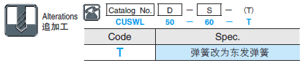 斜楔复位用弹簧组件 并列型(X-SWL/X-SWM弹簧外径50mm):相关图像