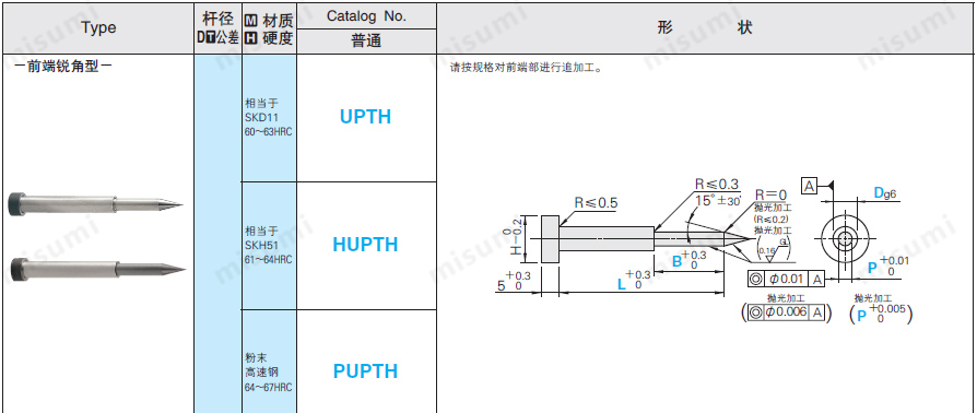 可动式导正销 -肩型·普通型-尺寸图1