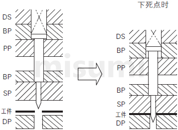 可动式导正销 -肩型·普通型-使用案例1