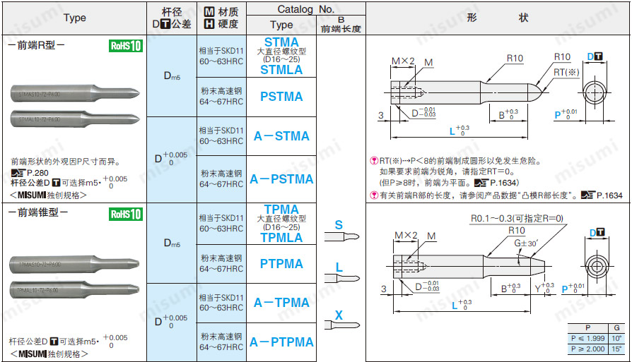 螺纹固定型导正销 -普通型-尺寸图1