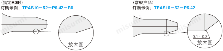 导正销-抛光加工型-注意事项图