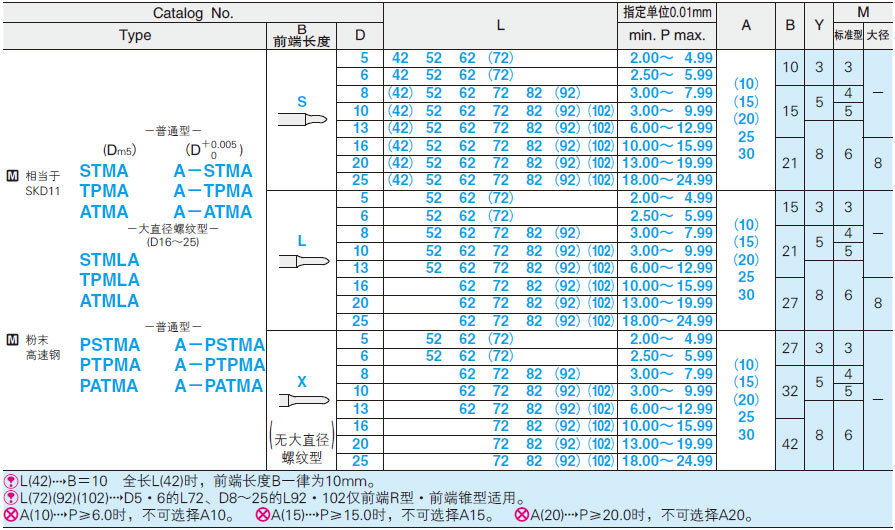 螺纹固定型导正销 -普通型-规格表