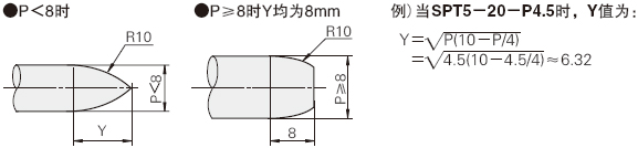 注意事项说明图2