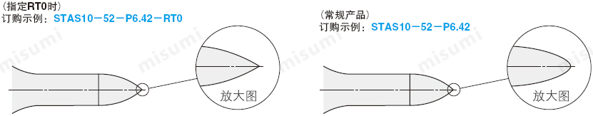 注意事项说明图3