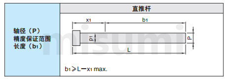 米思米推杆顶针顶杆轴径精度保证范围图